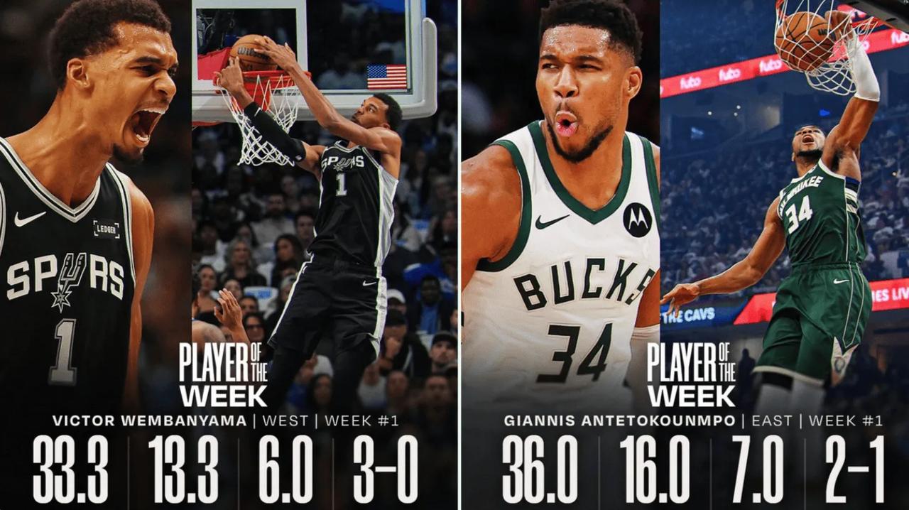 第一周周最佳实至名归，尤其是文班，太惊艳了！虽然给了文班和字母哥，但是看了球赛的