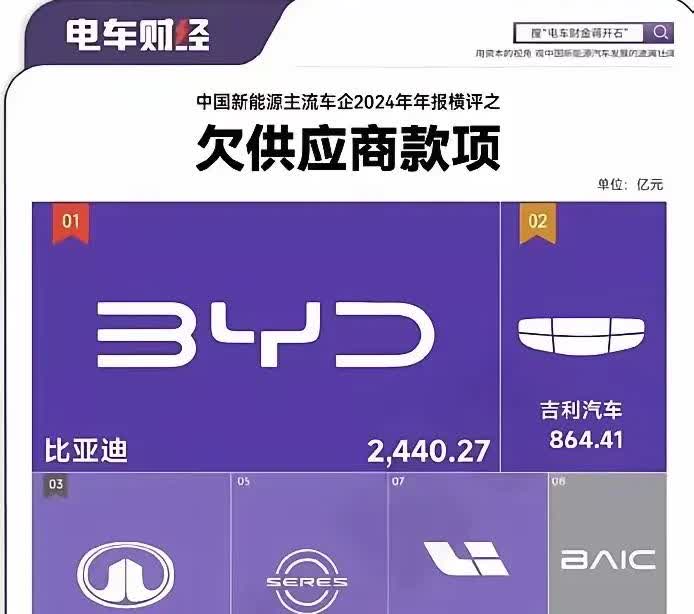 一路狂奔的比亚迪遭受流动性所困？近日受长城汽车大佬不具名吐槽，汽车界的某位大