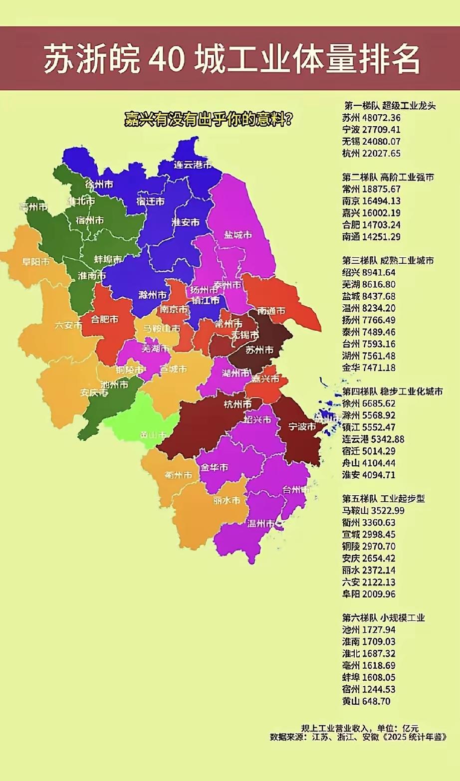 谁在践行工业立市？苏浙皖40城工业榜单新鲜出炉！盐城作为成熟工业城市，力压徐州，