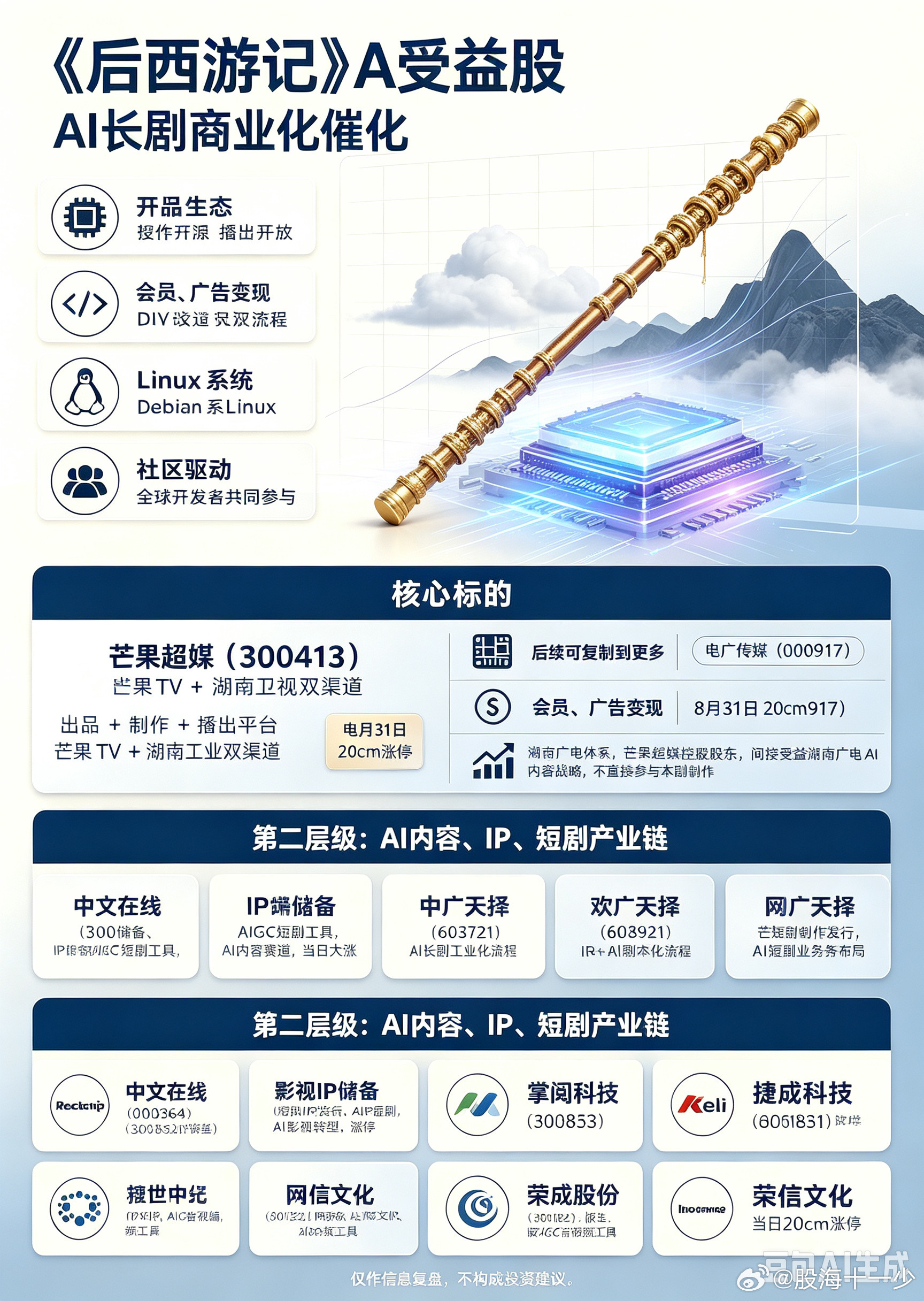 后西游记概念股汇总​​​