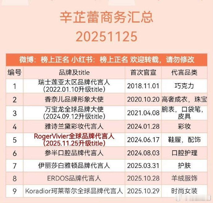 85花商务汇总杨幂25个刘亦菲12个辛芷蕾9个赵丽