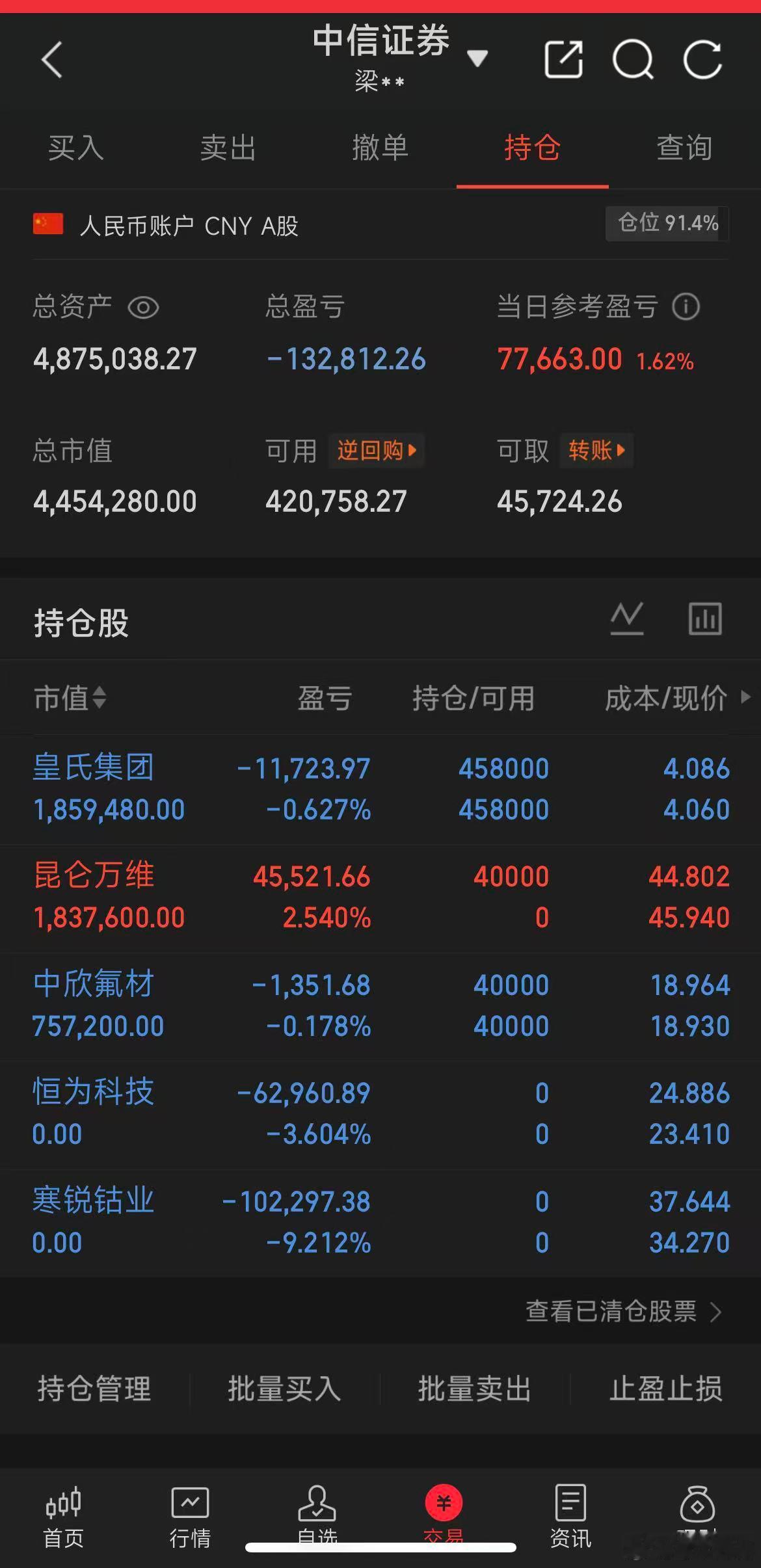 目前持仓​​​