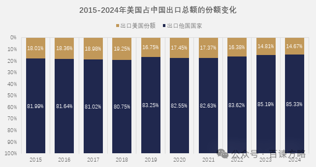 2025年全球与中国贸易未来发展趋势分析