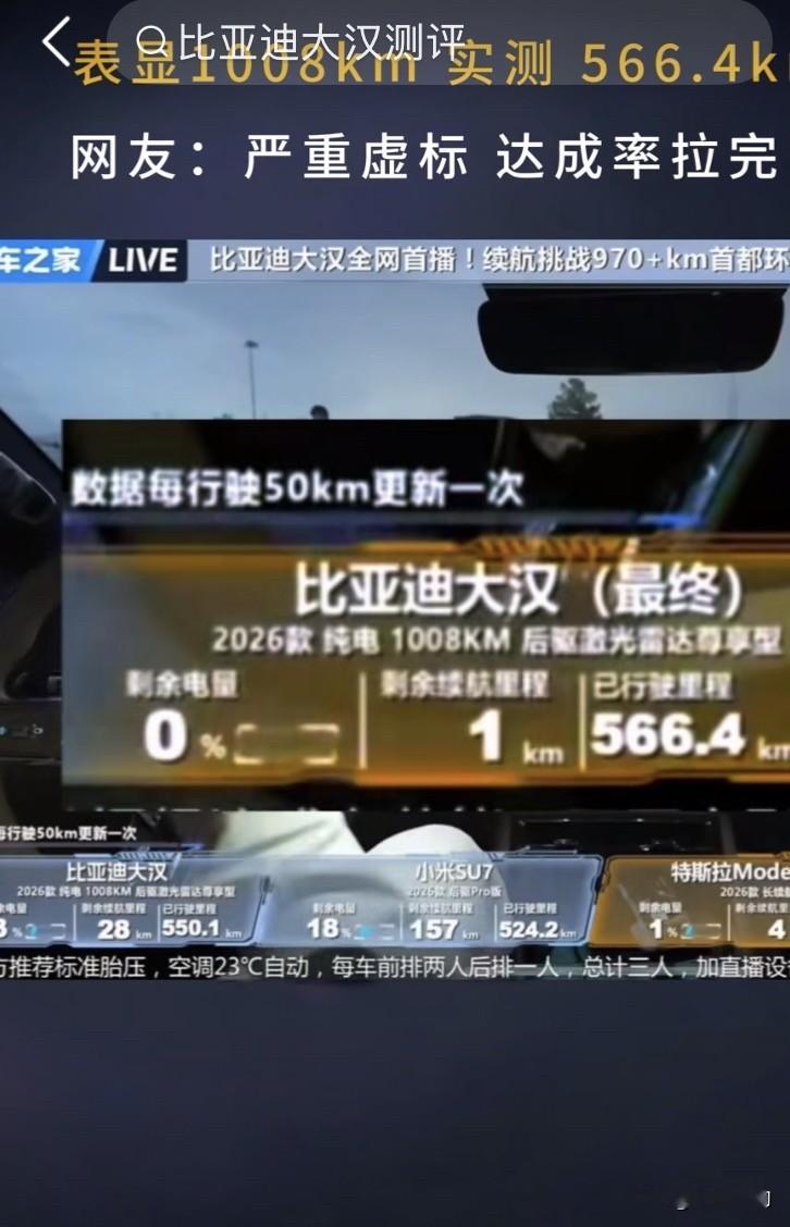 比亚迪大汉刚发布就炸出大新闻，标称CLTC续航1008公里，汽车之家直播实测高速续航才566.4公里