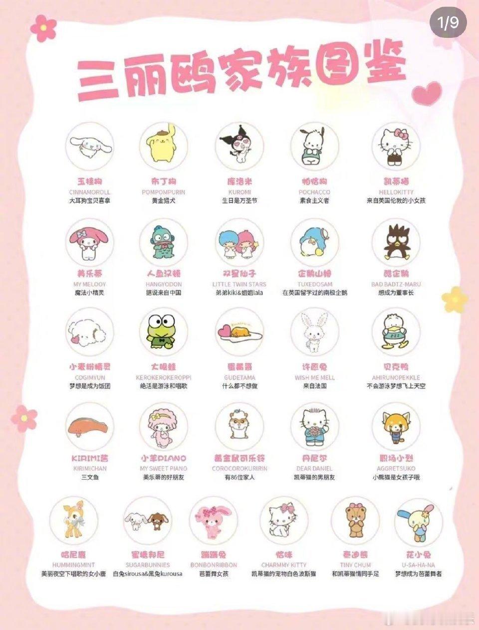 热狗知道三丽鸥家族所有名字谁能想到MCHOTDOG是个隐藏的女儿奴？为了女儿认