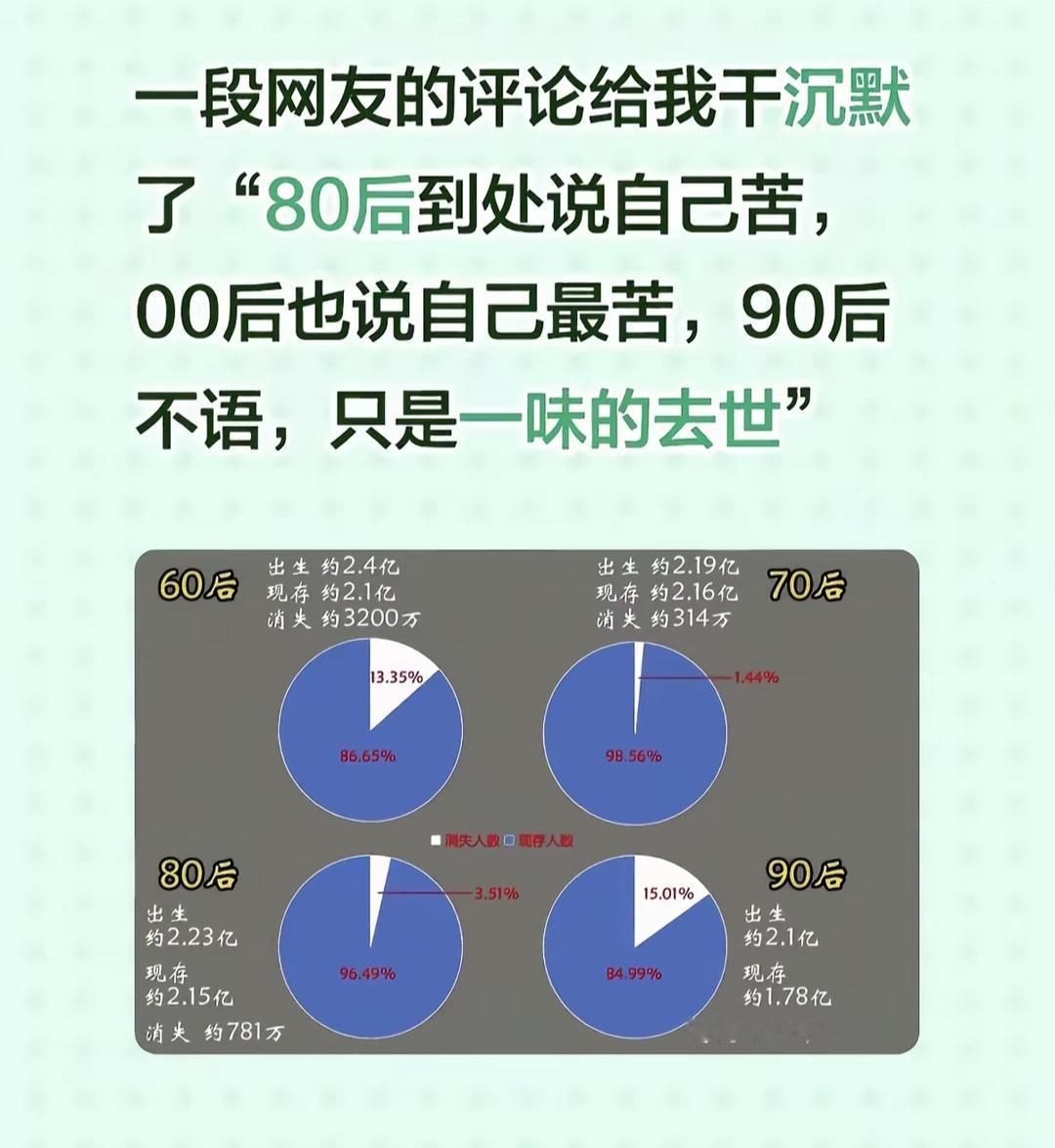 这么看还是90后最苦