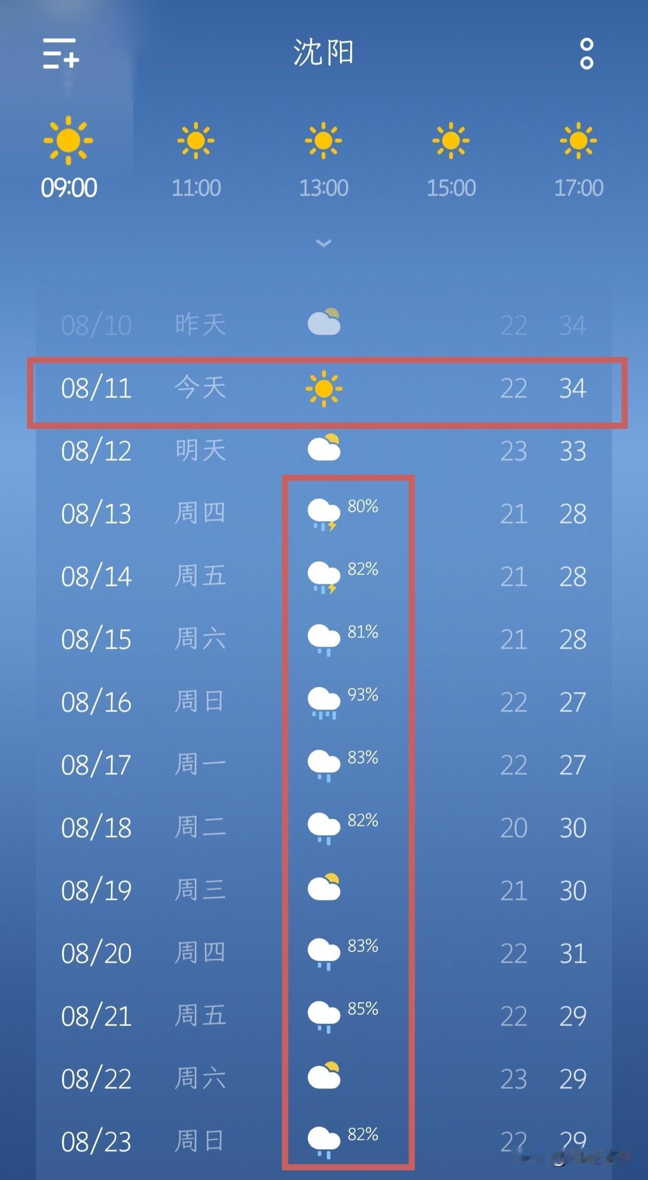 立秋暑气未消！沈阳今日最高34℃，周四起连阴雨终于要来今天是8月11日，立