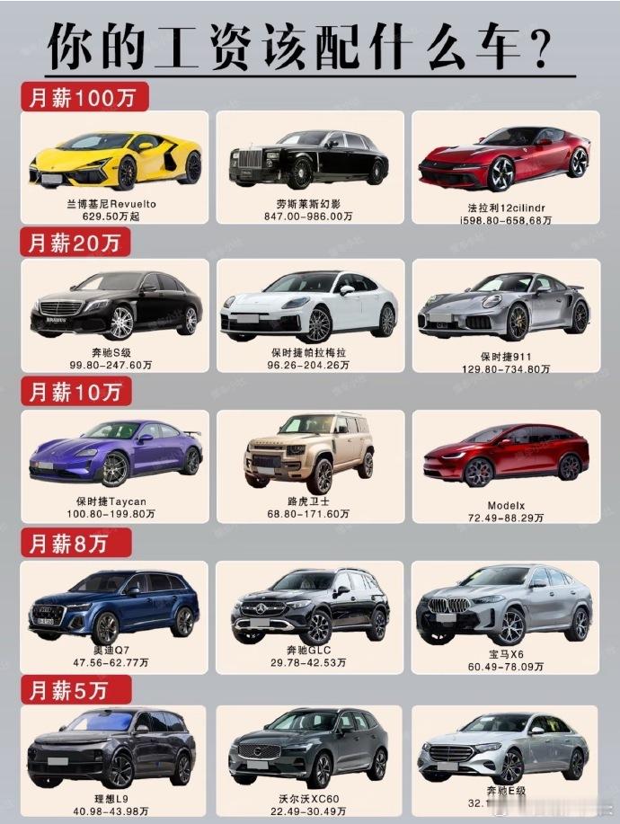 来看看你的工资，应该配什么车？