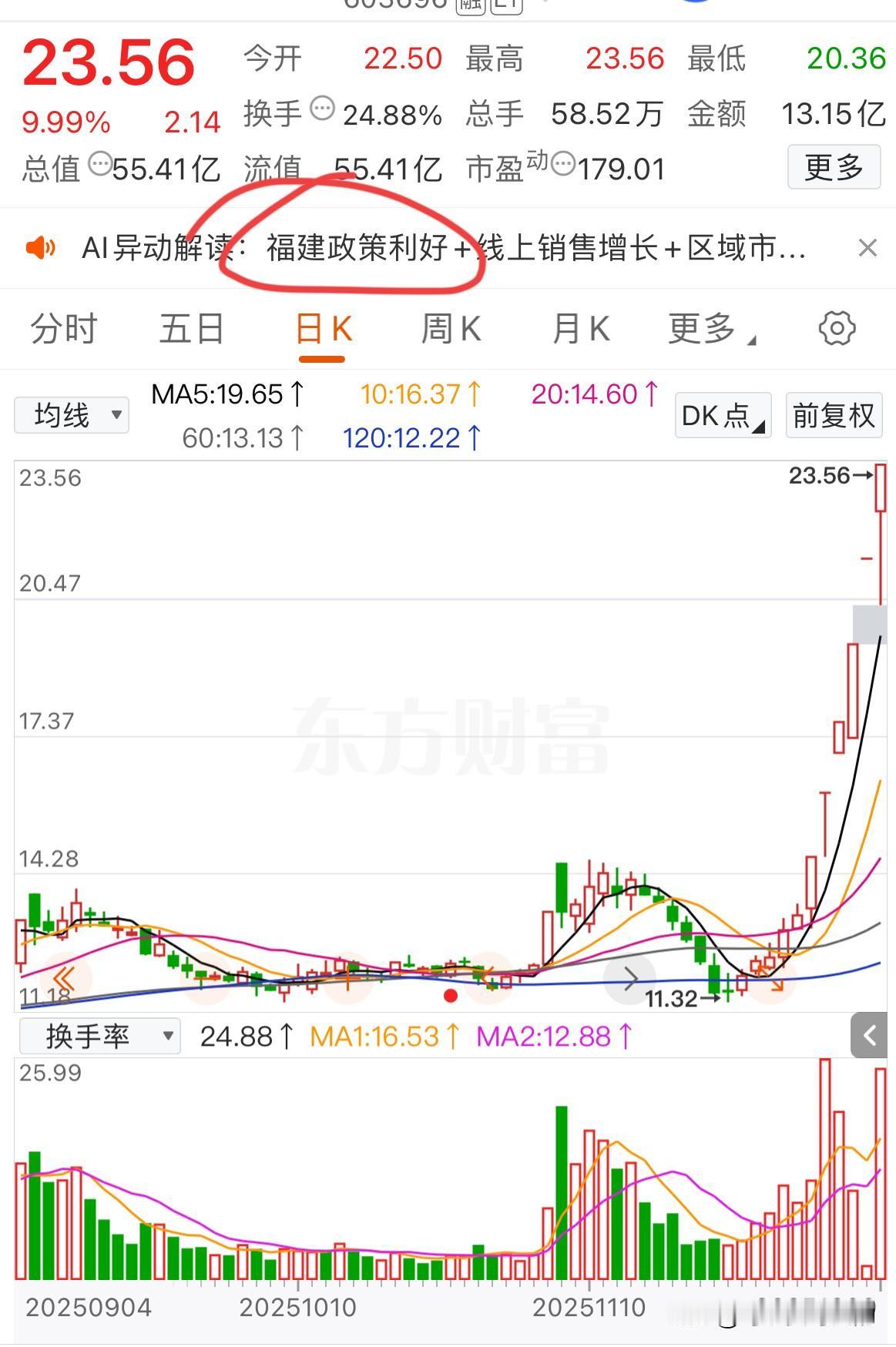 牛股密码，你们找到了吗？我们先来看看近期的牛股都是啥题材：1、安记食品，6连