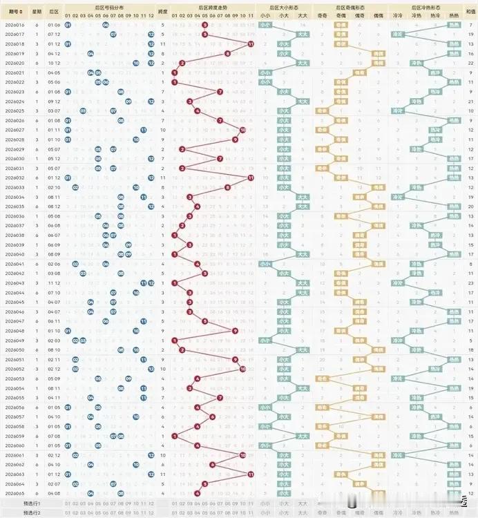 大乐透26066期：聊大乐透26066期以前先说说065期开奖情况吧！一等