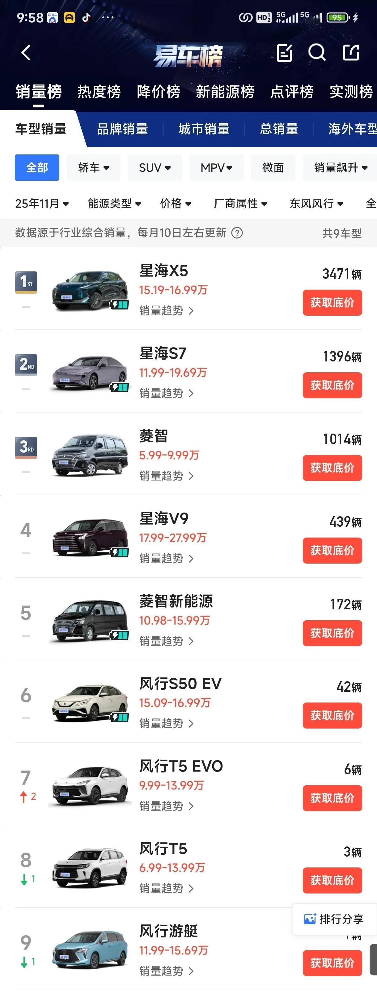 柳汽风行星海T5即将上市，貌似已经开启预售。目前星海系列除了主打的S7、V9外，