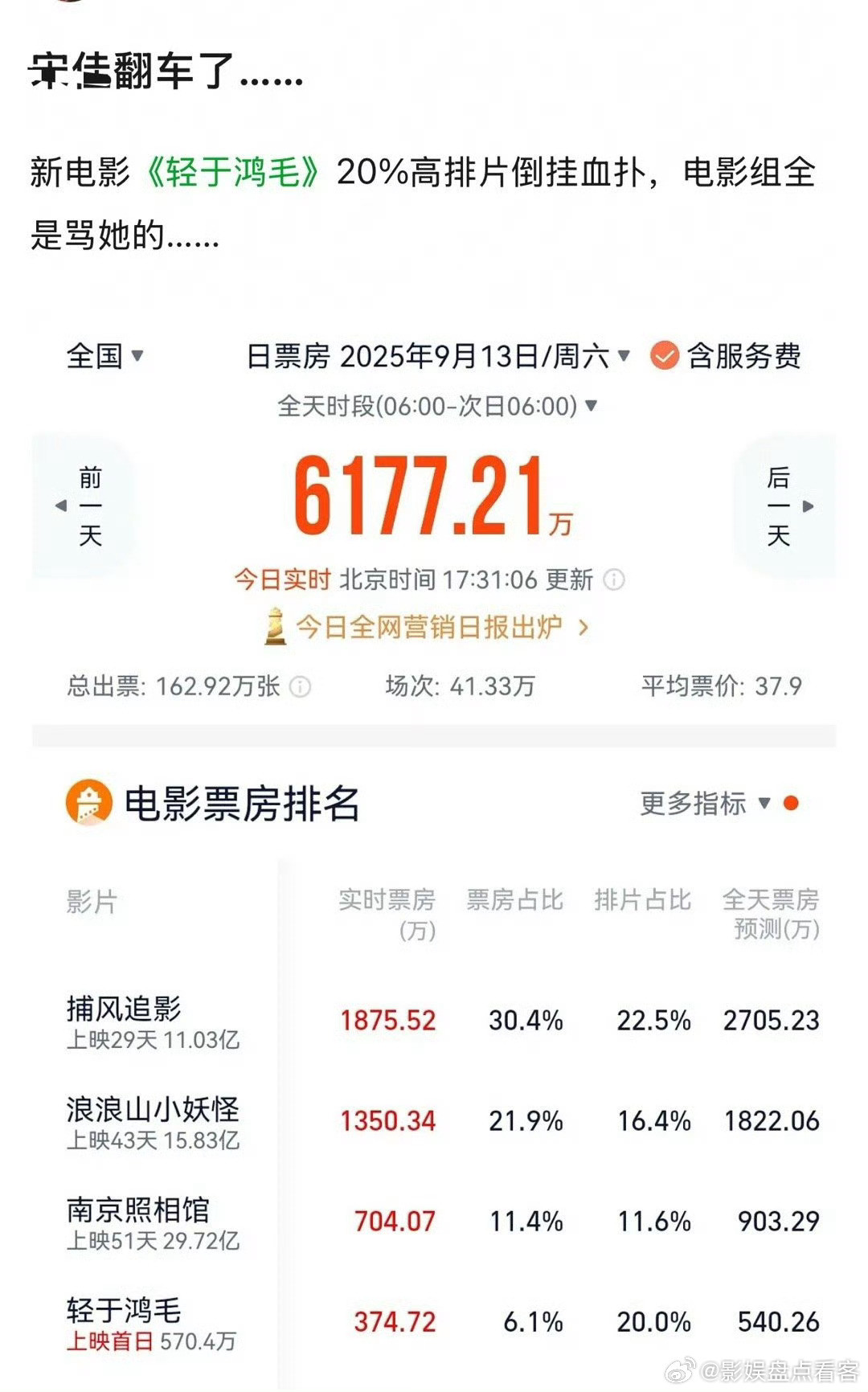 绿色软件电影组都是在ma宋佳老师说轻如鸿毛占用了大量排片票房扑这次翻车了吗[泪奔