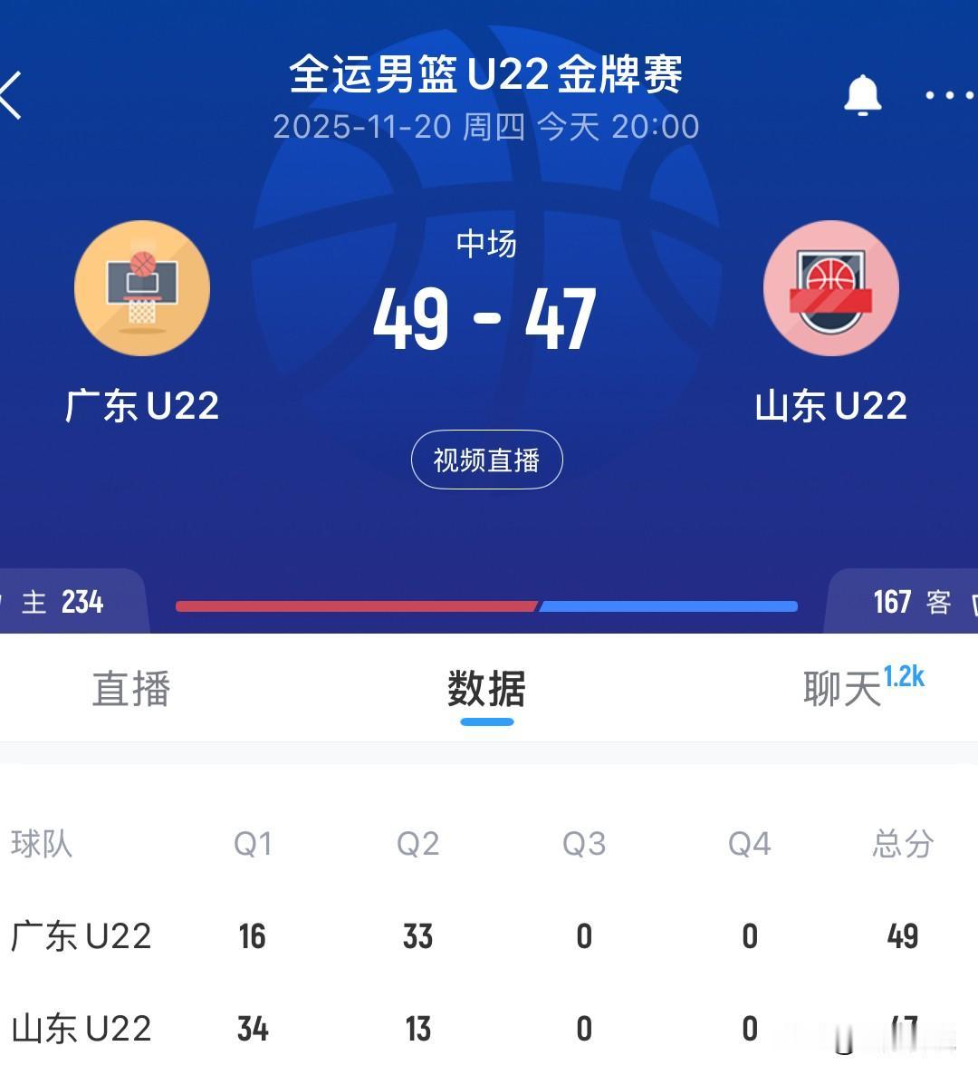 全运会男篮U22决赛，山东对广东，巩晓彬对郑永刚，第一节山东把广东打傻了，第二节
