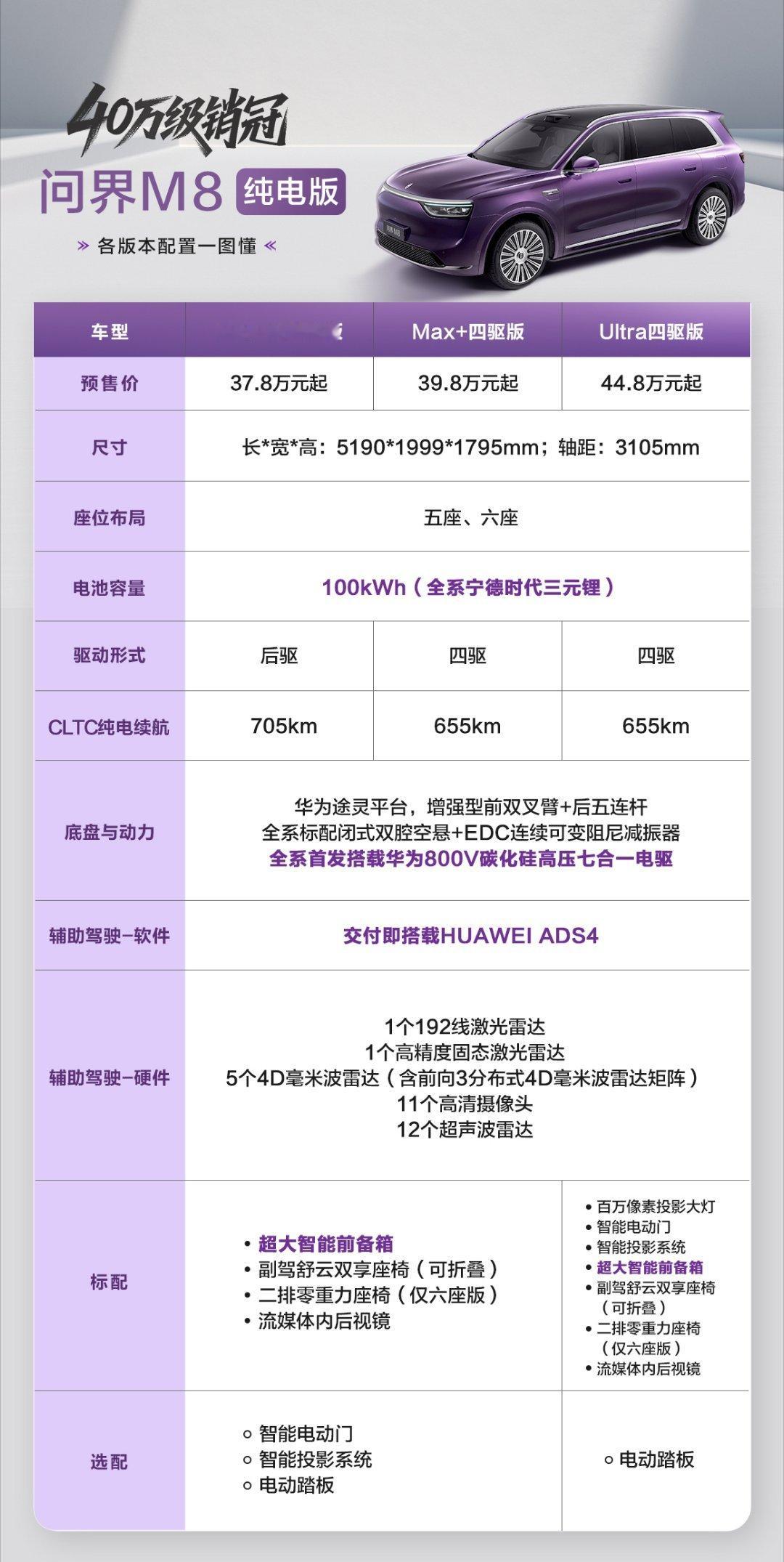 这次理想i8的定价问题挺大的，虽然有大型纯电SUV“混战”的先发优势，但是在前有