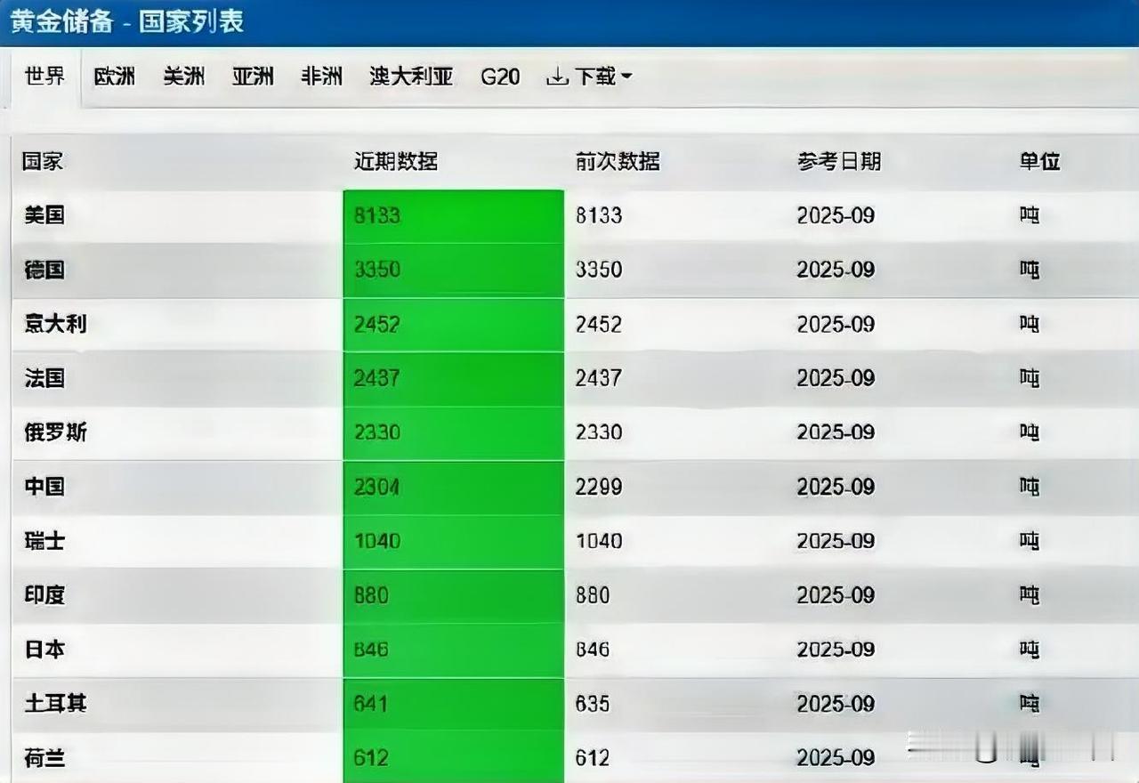 卢麒元教授早在三年前就建议把美债换成黄金，为民理财，为国保财。他动情地说：我着急