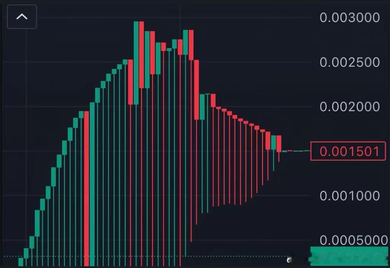 狗庄具象化了​​​