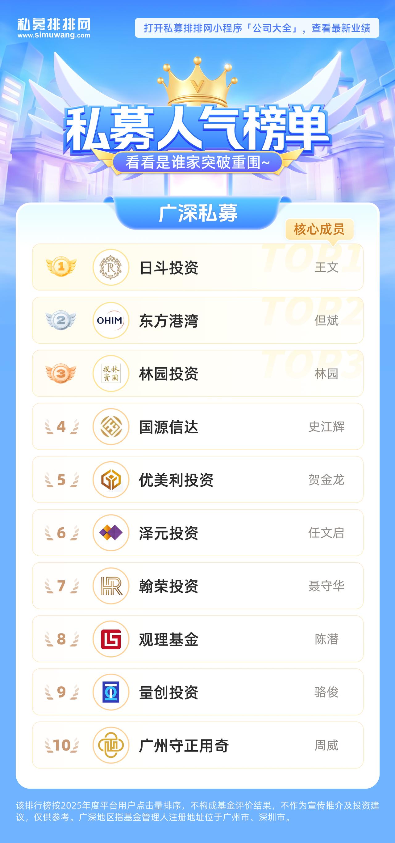 广深私募基金排名TOP10（2025年度）点击查看私募业绩：第一名：日斗投
