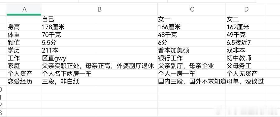 体制内家族男生该如何择偶