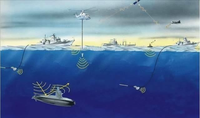 比航母更狠的武器出现了！那就是中国的太赫兹反潜装置，不光美国头疼，日本也坐不住了
