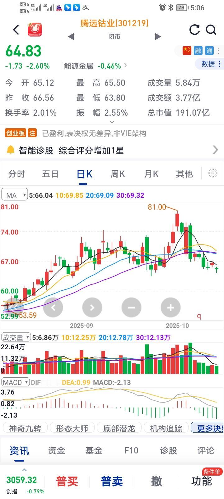 什么样的人炒股容易亏钱？如果你想通过炒股赚钱，以下内容很重要。我姐知道我有此