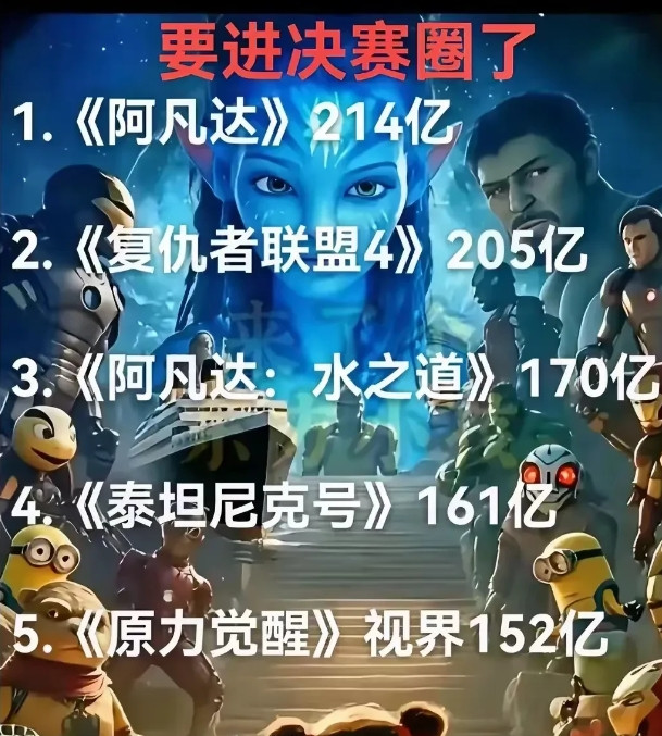 《哪吒2》正式进入决赛圈，只剩7个对手！第7位：《蜘蛛侠：英雄无归》141.6