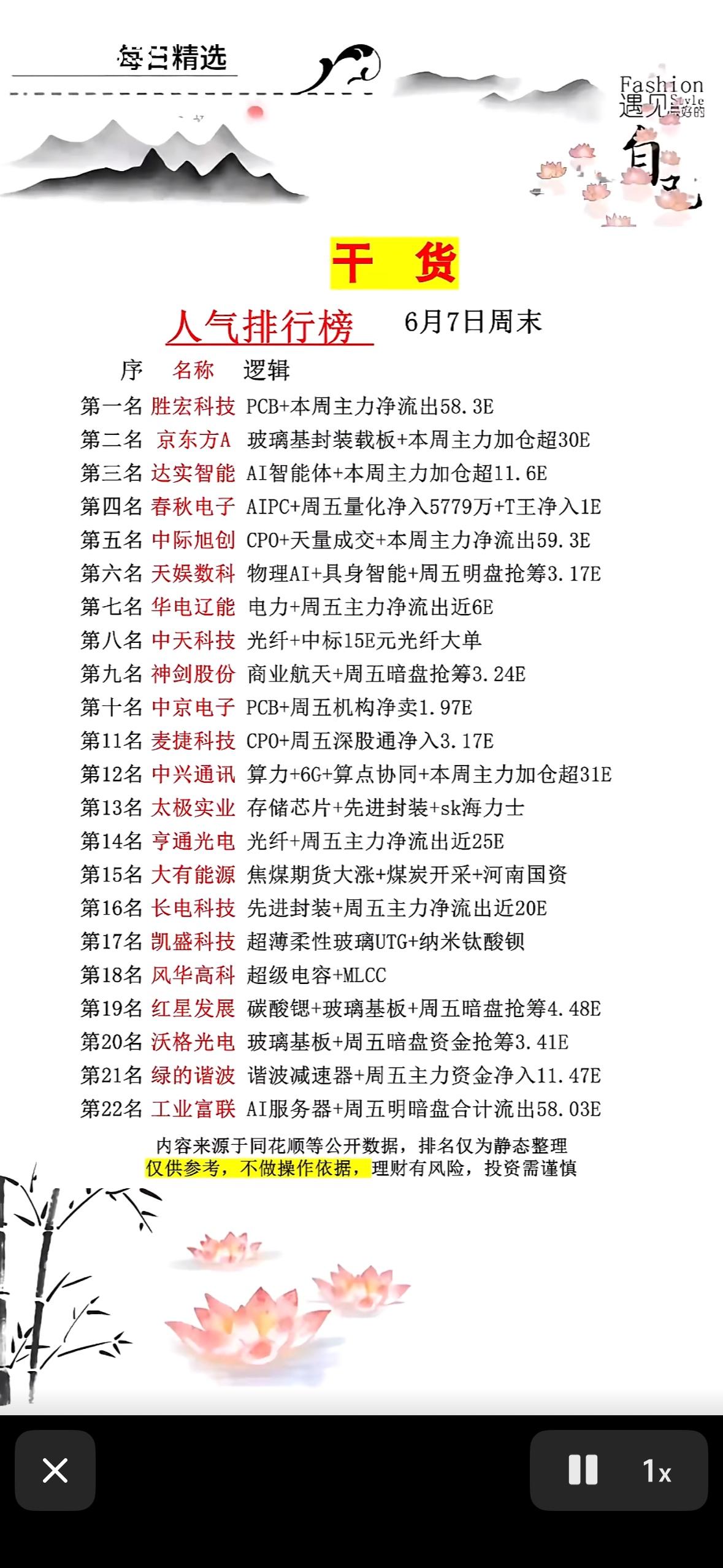 6月7号周末人气榜出炉！胜宏科技登顶，京东方A、达实智能紧随其后，AI+PCB赛