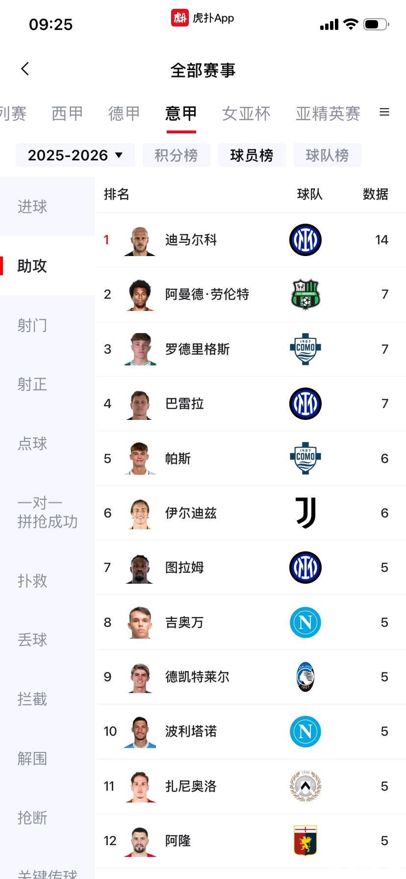 迪马尔科竟然是意甲助攻王，这么强的球星各大豪门为何不争抢？或者是国际米兰火力