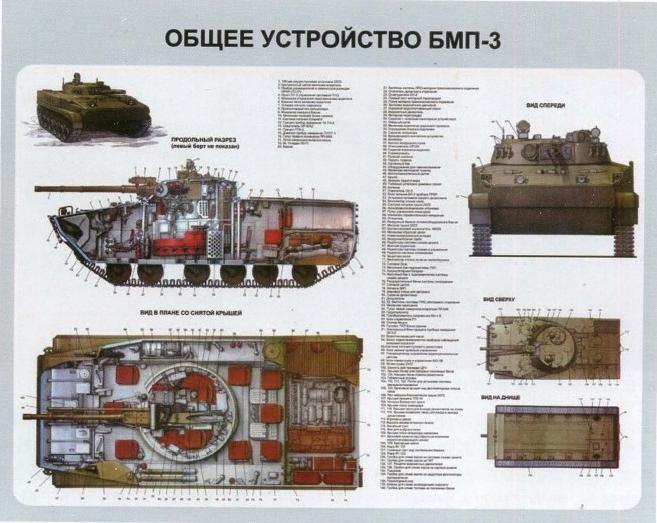 因为皮薄馅大，所以要多捏几个摺BMP-3车体大量使用铝合金，仅在车首、炮塔间隙