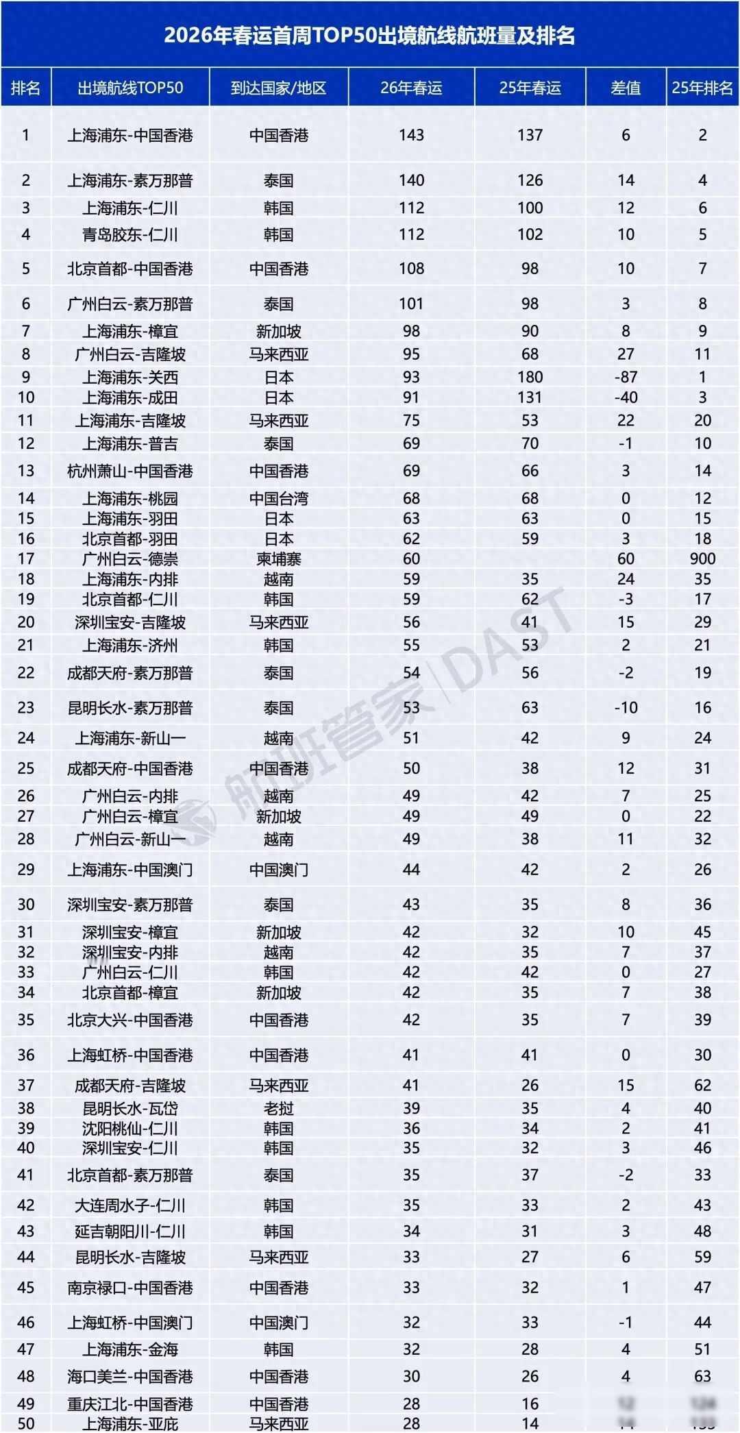 航班停了，城市空了，游客改道了2026年春节刚过，很多人注意到去日本的飞机班