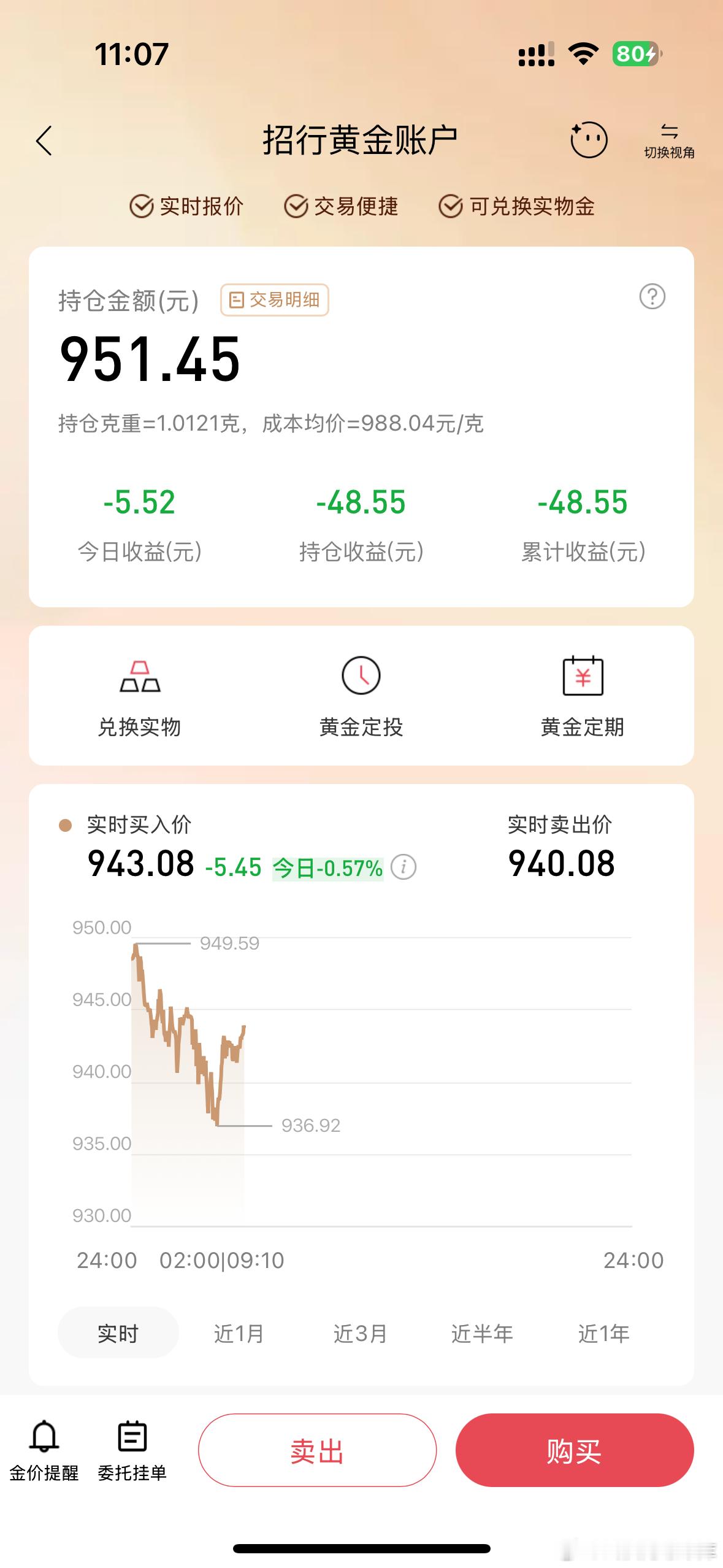 所以说人很难赚到自己认知外的钱[笑着哭]就买了1000的黄金没两天就亏50了这要