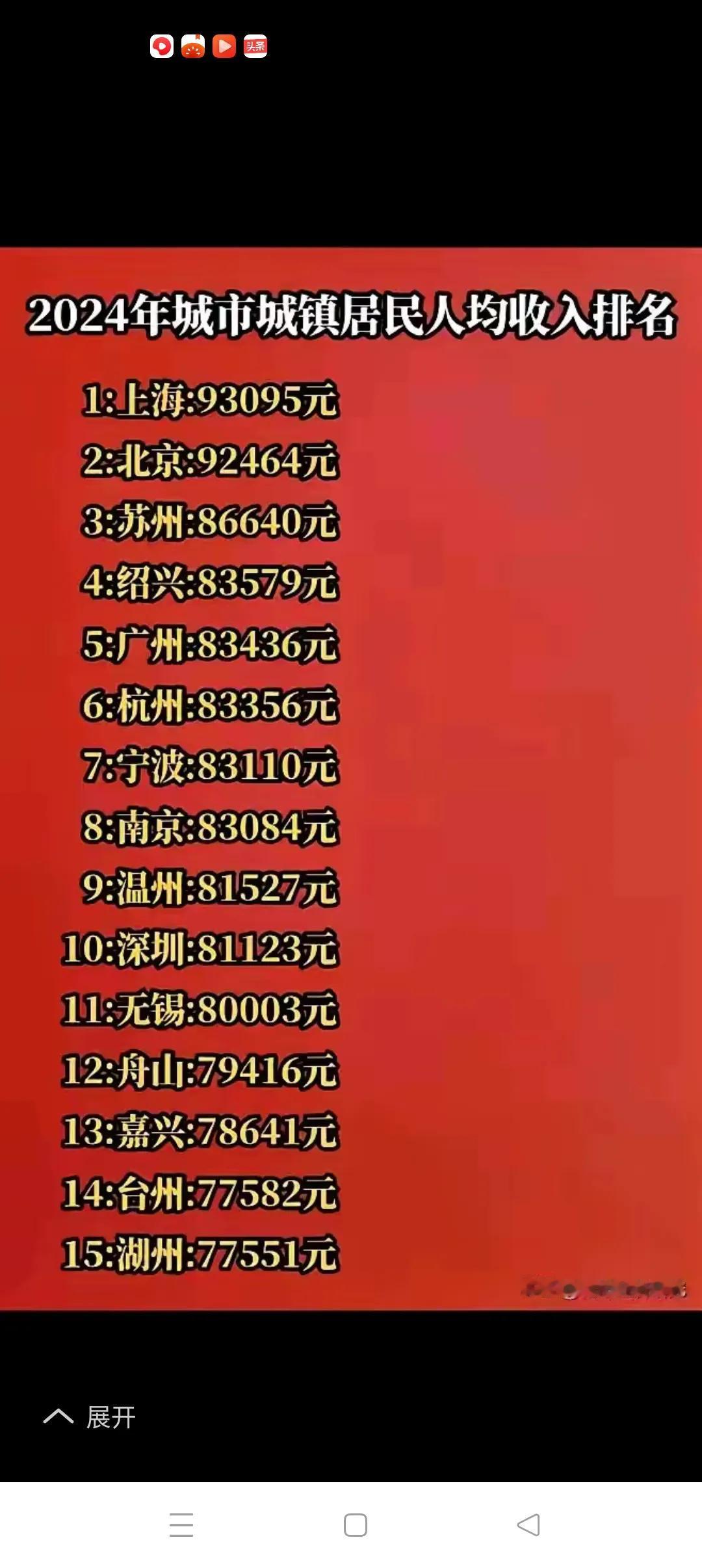 浙大富名不虚传，山东还得加把劲！打开2024年全国城市城镇居民