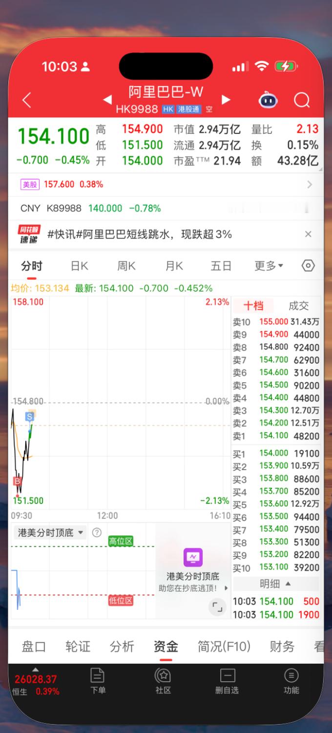 每天上班第一件事，挣午饭钱，挣到了就吃顿好的，挣不到就，当段永平。