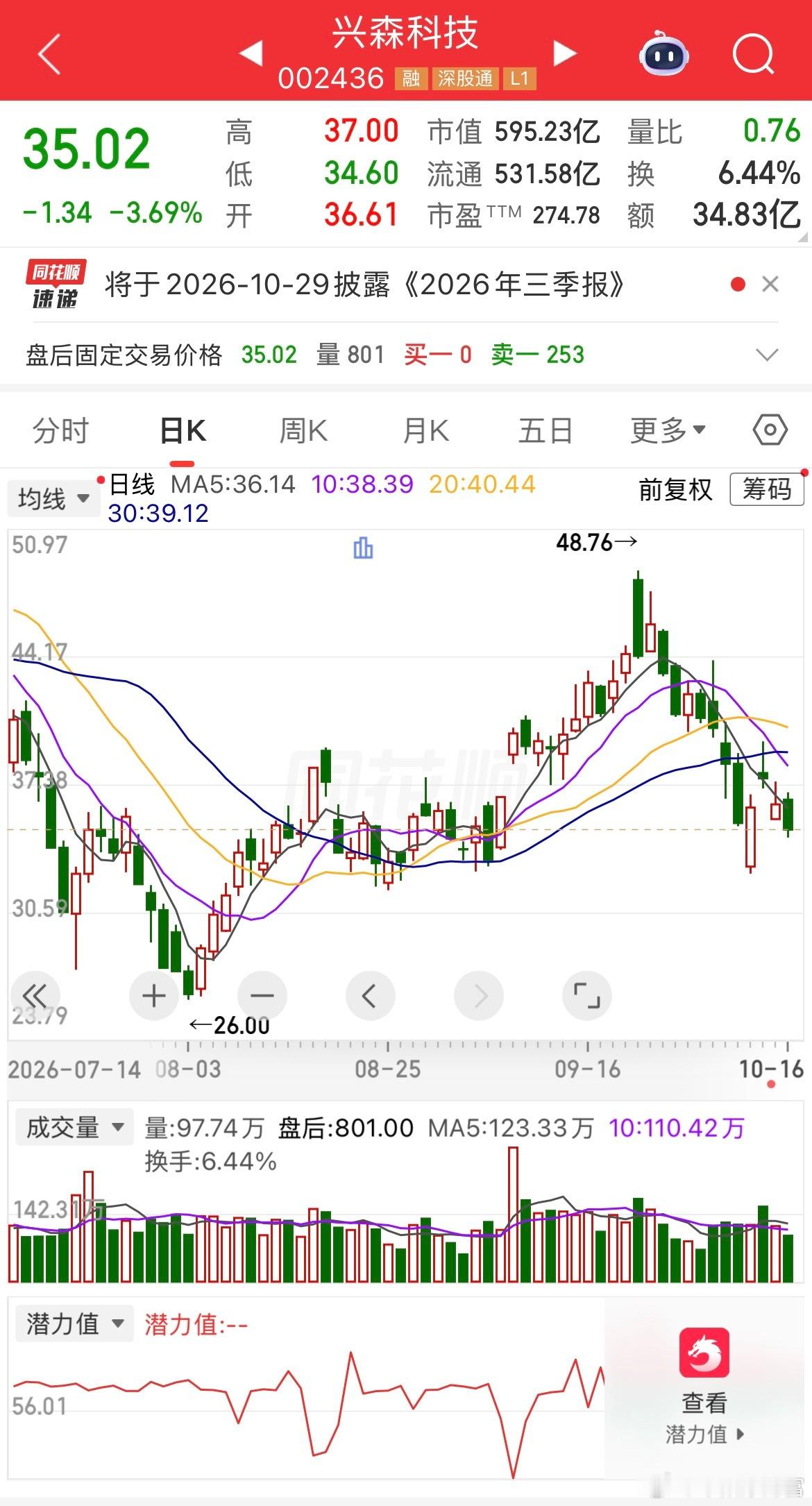 PCB又出一份炸裂业绩！兴森科技前三季度净利直接预增超200%，Q3环比更是大幅