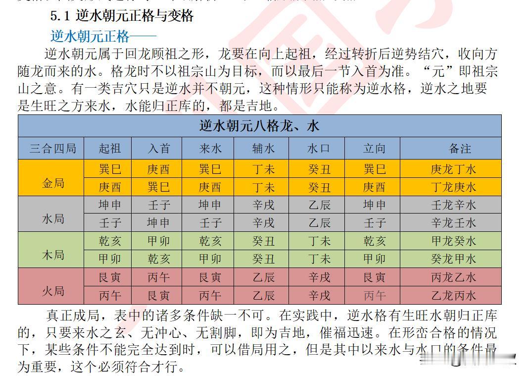 在实践中，逆水格有生旺水朝归正库的，只要来水之玄、无冲心、无割脚。在形峦合格的