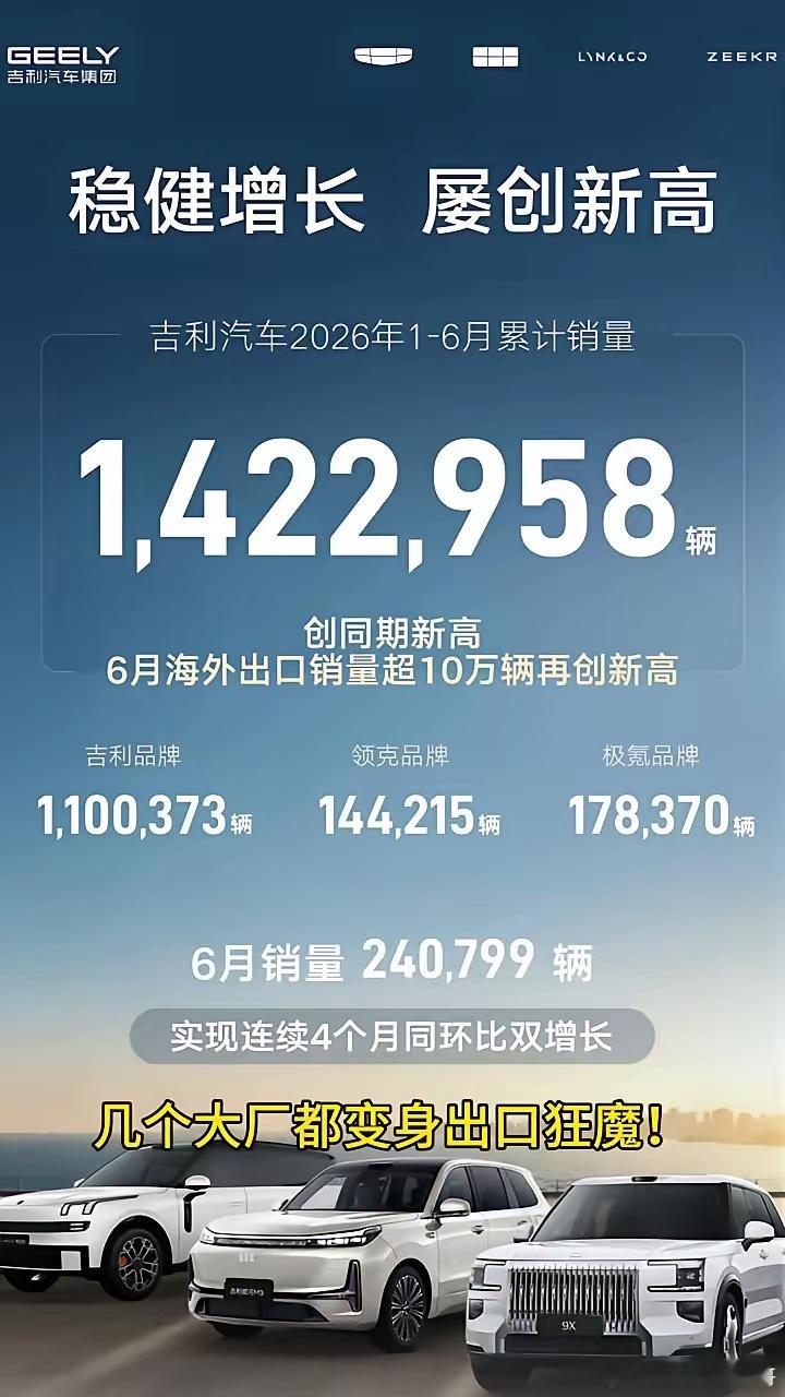 比亚迪、奇瑞、上汽、吉利出口狂魔。太恐怖了，6月份比亚迪出口了17.5万辆，而奇