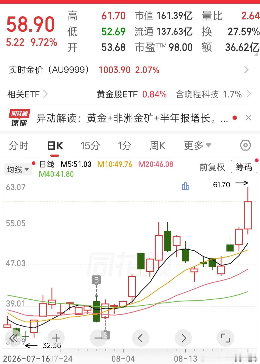 a股我这是哭晕在厕所了，，，，捡了芝麻，丢了大西瓜啊，，，，，，