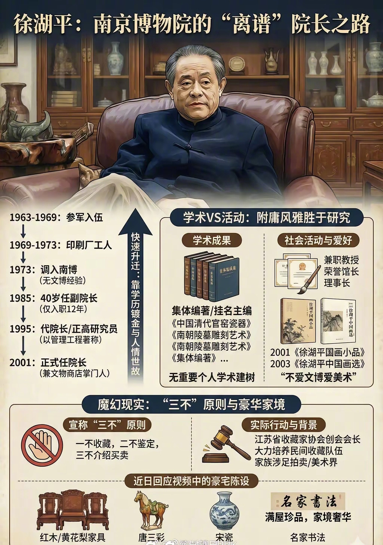 老子馆长，儿子拍卖行。徐湖平被扒，看了下履历，没有相关经验啊，完全是外行人士。