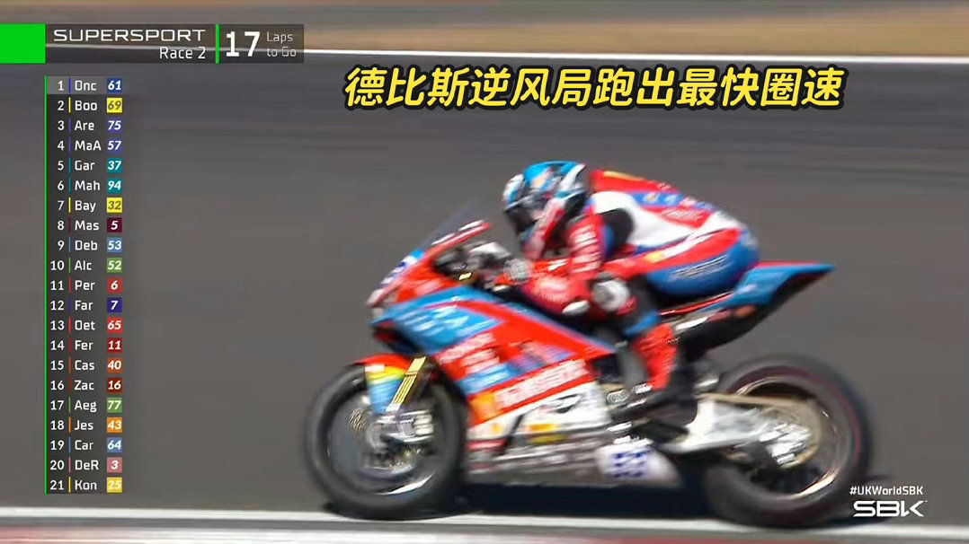 WSBK英国站德比斯积分榜第二WSBK英国站赛场角逐激烈，德比斯拿下全场最快圈速