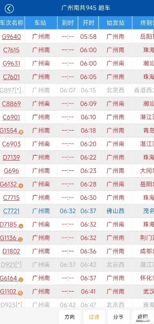 广州南站2分钟一趟铁轨都冒烟了。还有（曾经）客流量最大的普铁车站广州站。广州