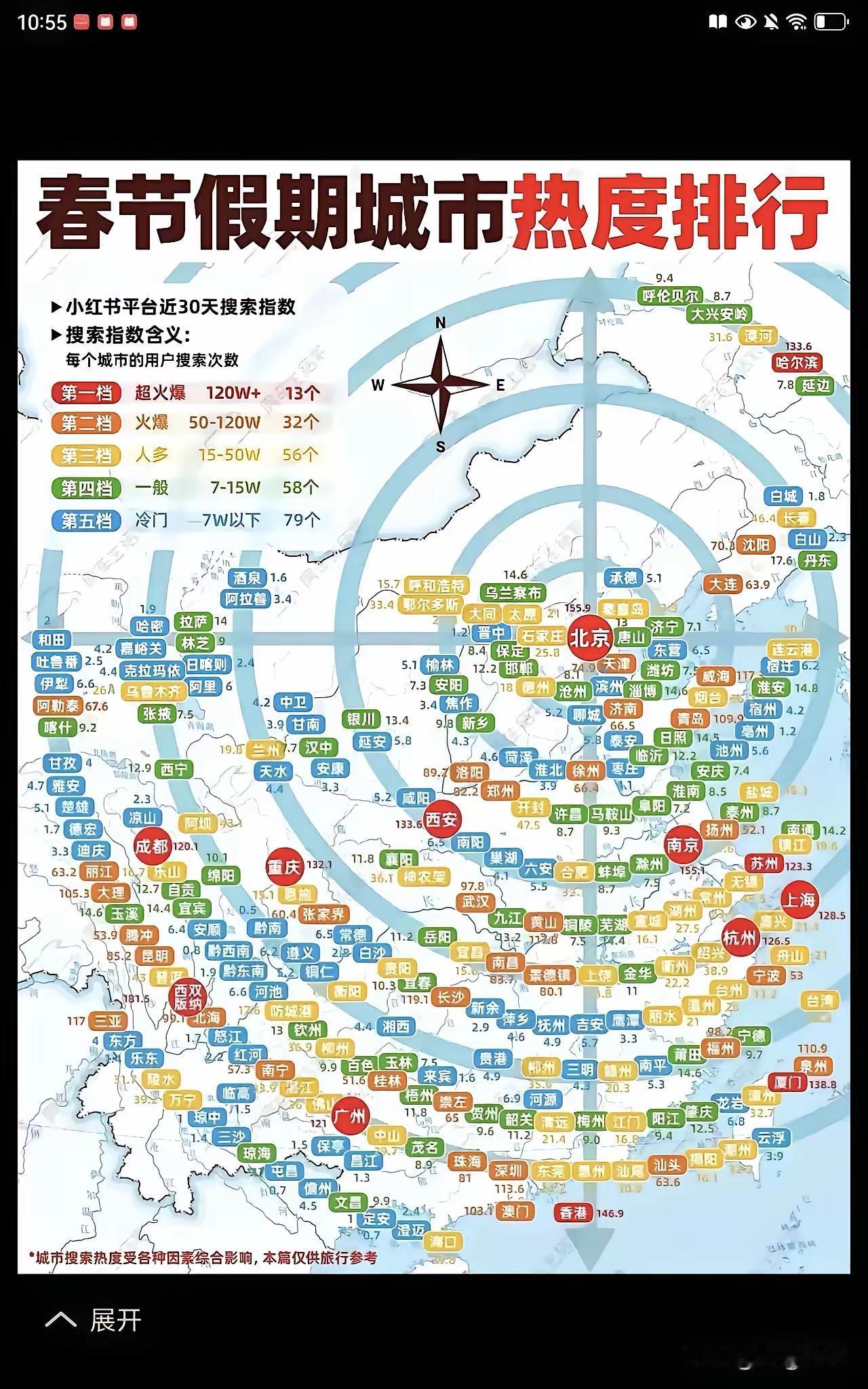 春节江苏哈哈，老徐赢麻了，小红书近搜索，全国城市春节热度排行。分5个档次，第