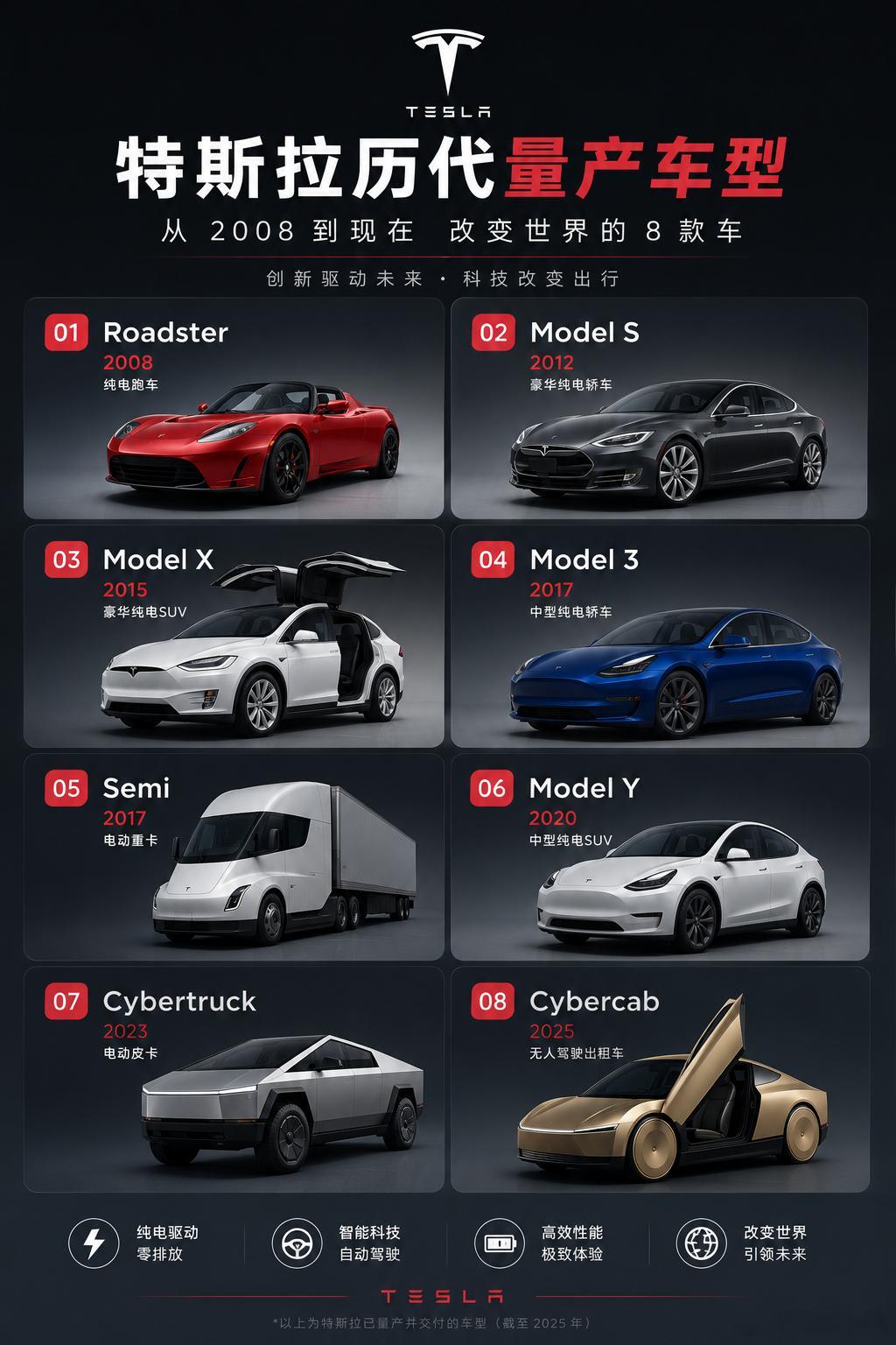 特斯拉所有量产车型如下，最早进入大陆市场的就是ModelS和ModelX，后