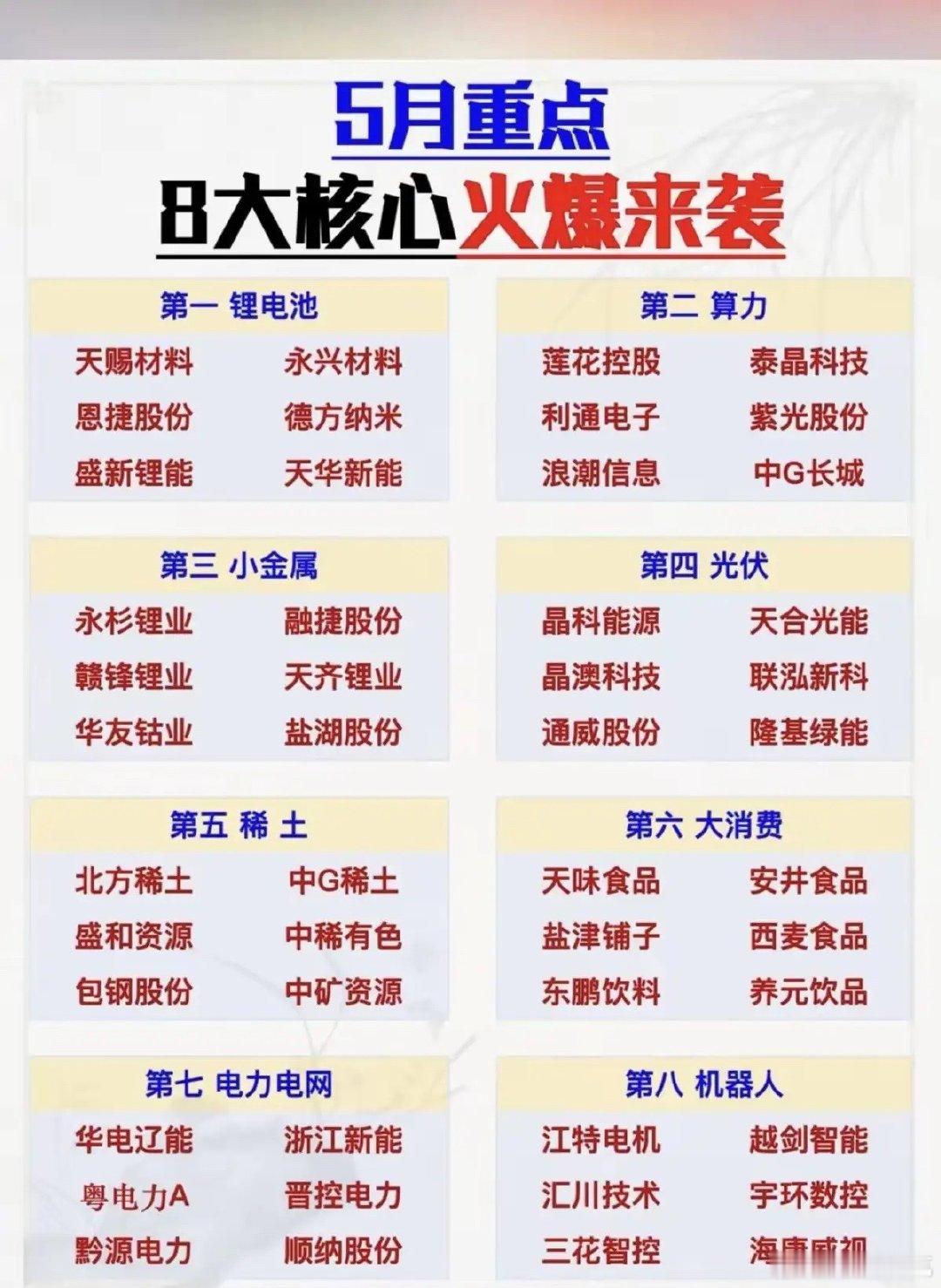 5月值得期待8大方向找找机会低吸为主