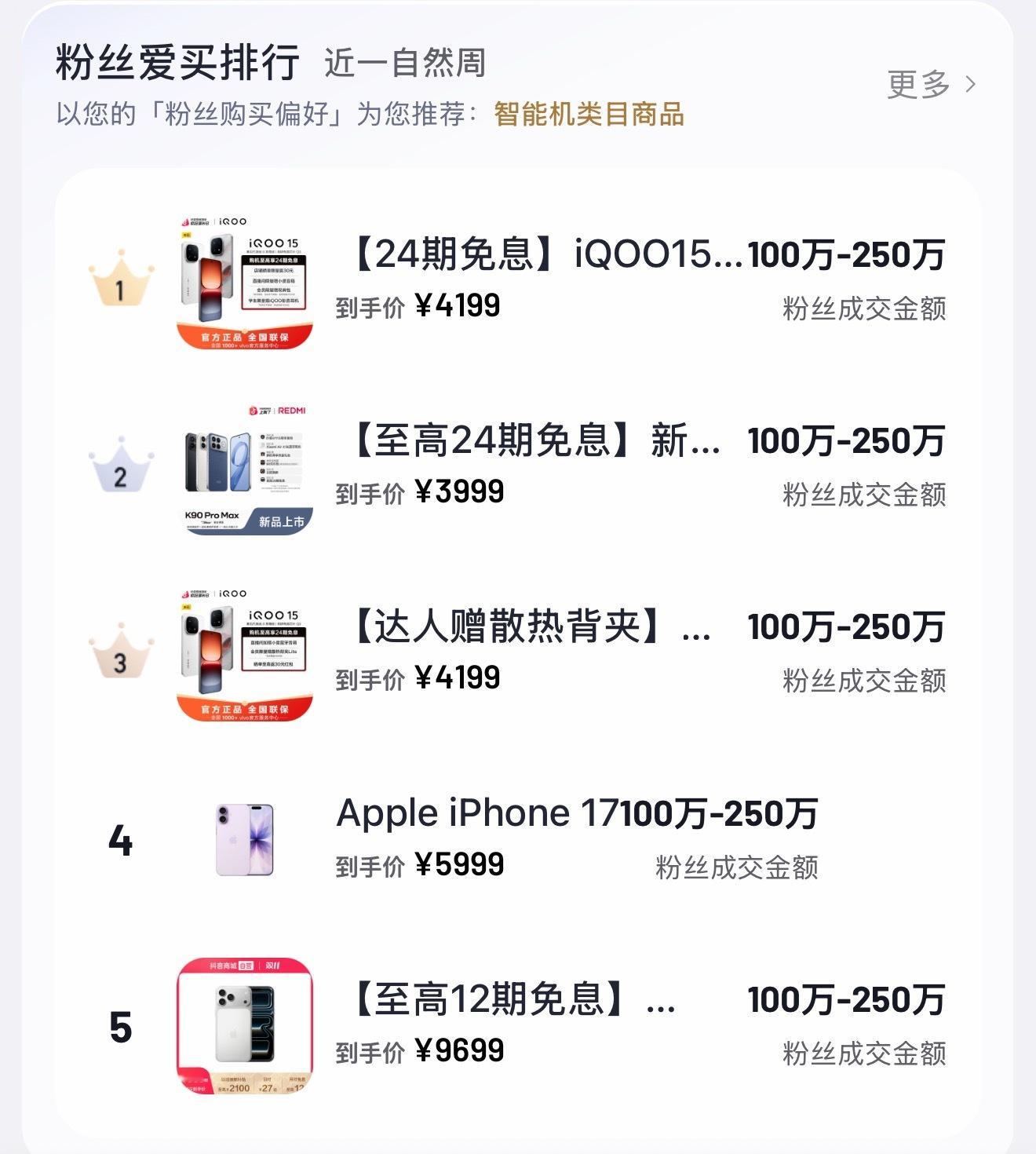 iQOO15卖的是真好啊🤩​​​