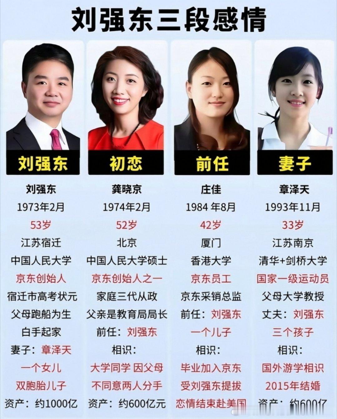 刘强东的三段感情……