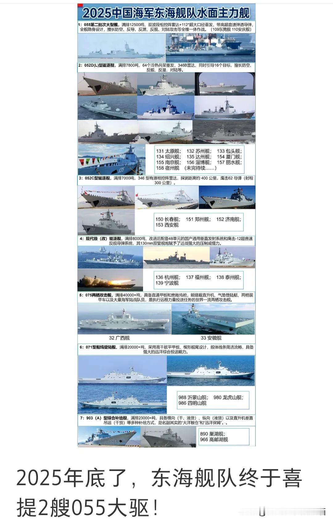 2025年东海舰队要是喜提055驱逐舰，那可太让人兴奋了！055驱逐舰那