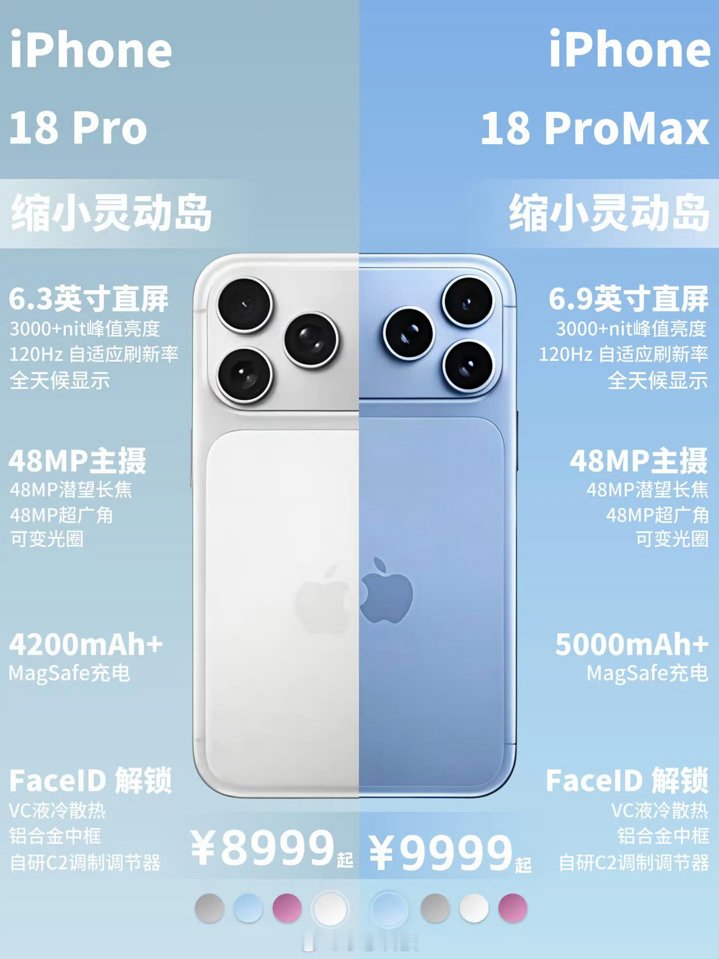 网传iPhone18Pro有七大升级点：1. 超大杯电池干到5200mAh，遥遥