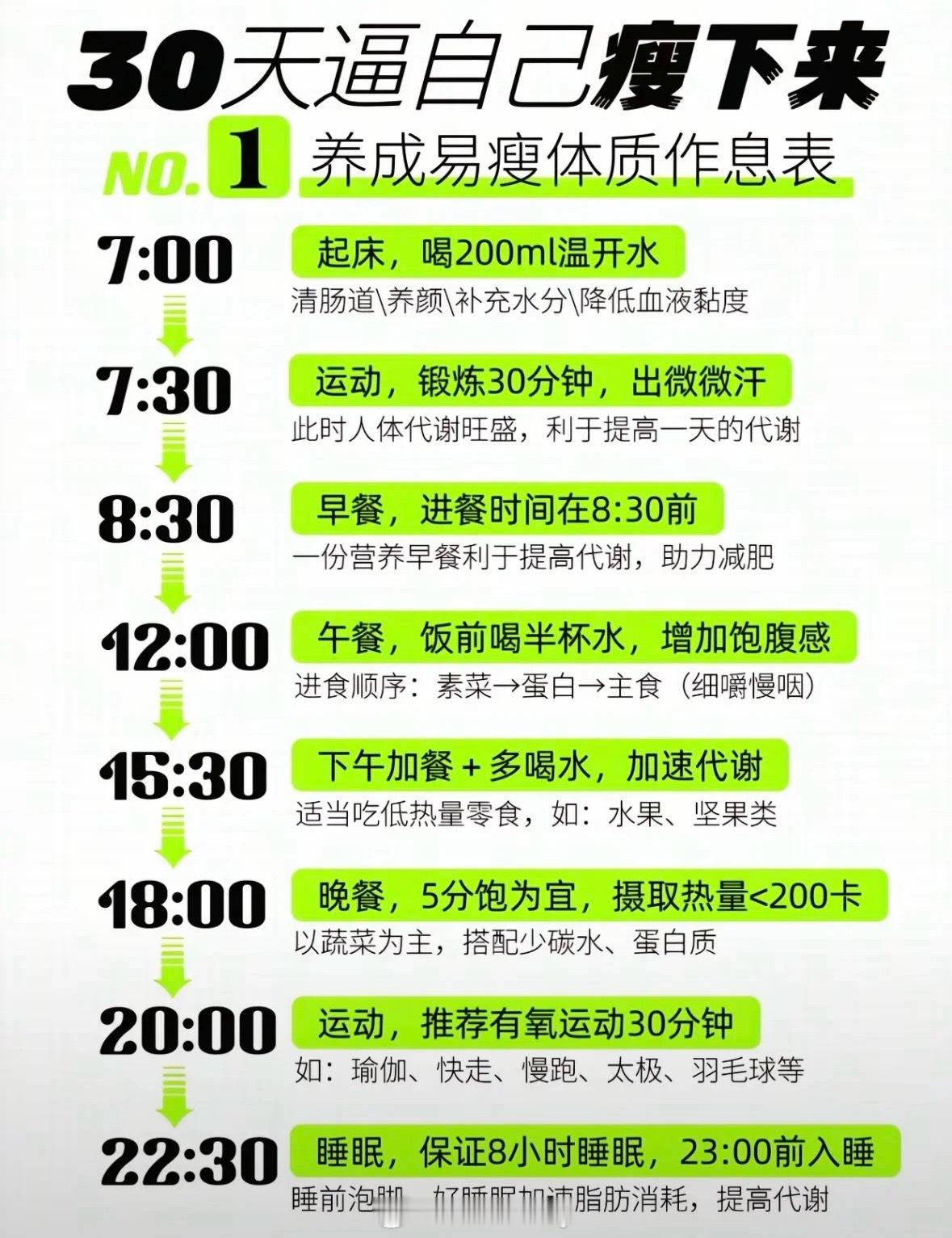 健身减肥30天逼自己瘦下来养成易瘦体质作息​​​