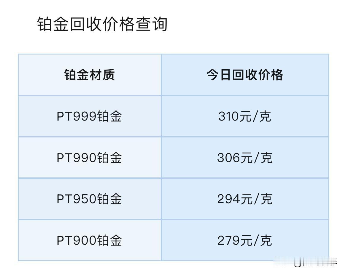 黄金价格跌跌不休！国际投行下调金价！铂金、钯金报价！铂金、钯金回收报价！20
