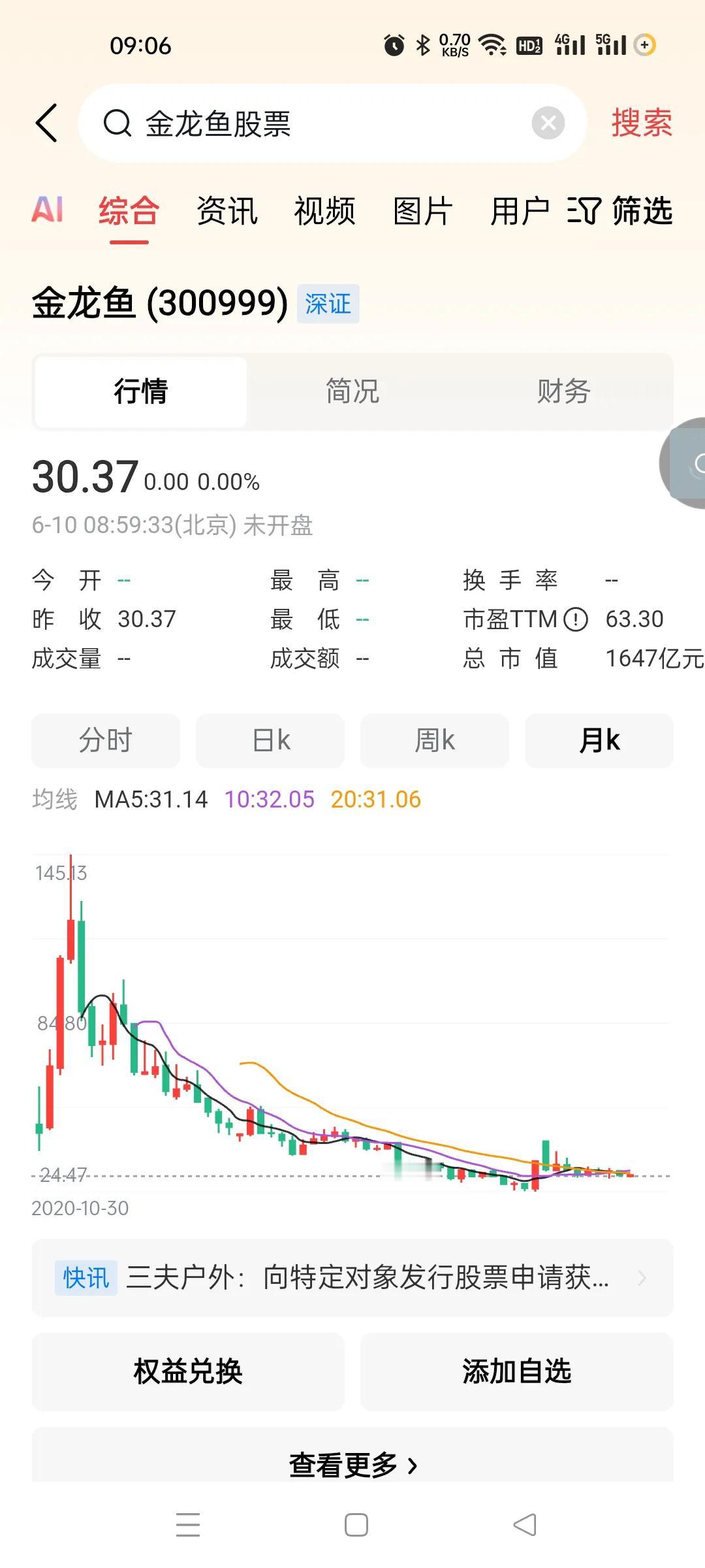 金龙鱼。这个买入的人都被林园忽悠了。。。这家伙腰斩的时候割肉了。。不过这个个