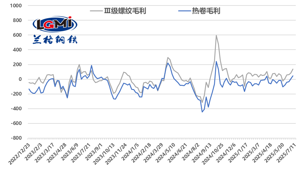 国内建筑钢材供需正在走向新的平衡